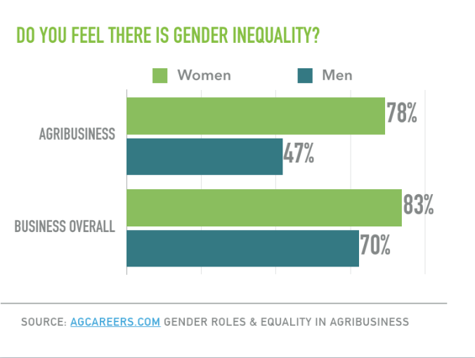 Gender-inequality-in-agriculture